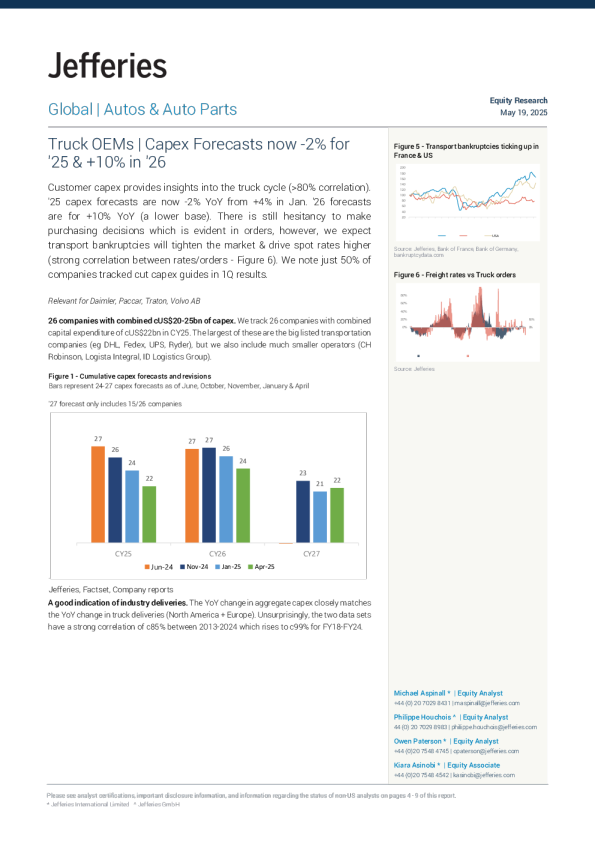 卡车原始设备制造商2025年资本支出预测现下降2%，2026年增长10%