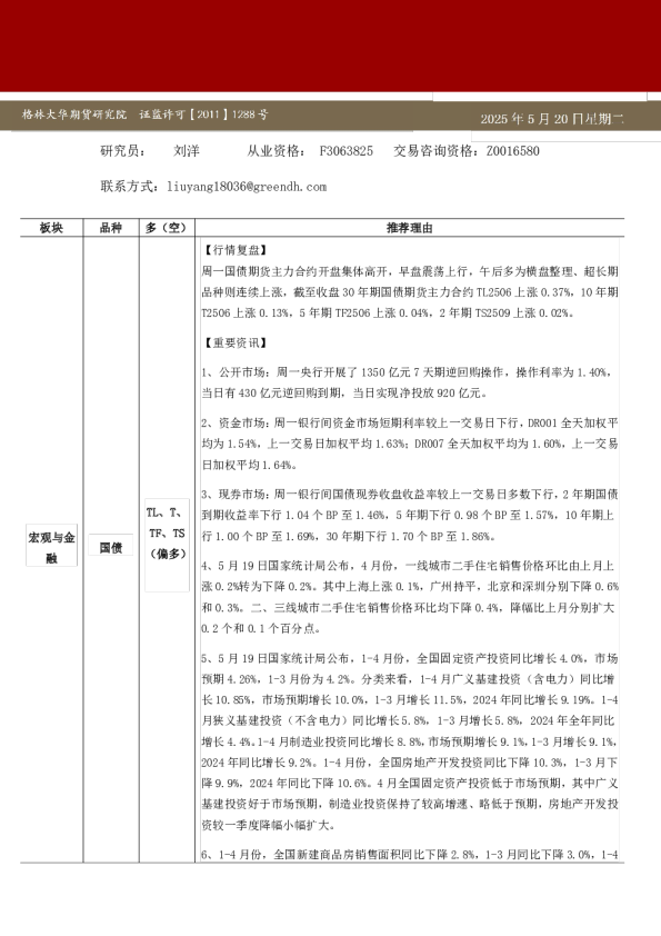 格林大华期货板块早报