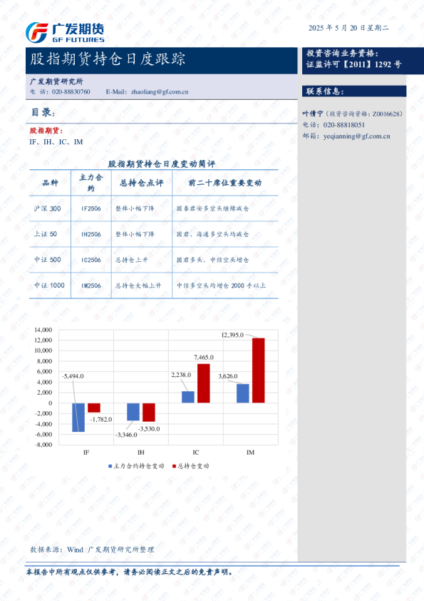 股指期货持仓日度跟踪