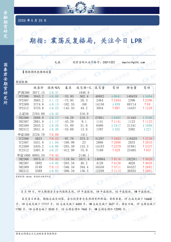 期指：震荡反复格局，关注今日LPR