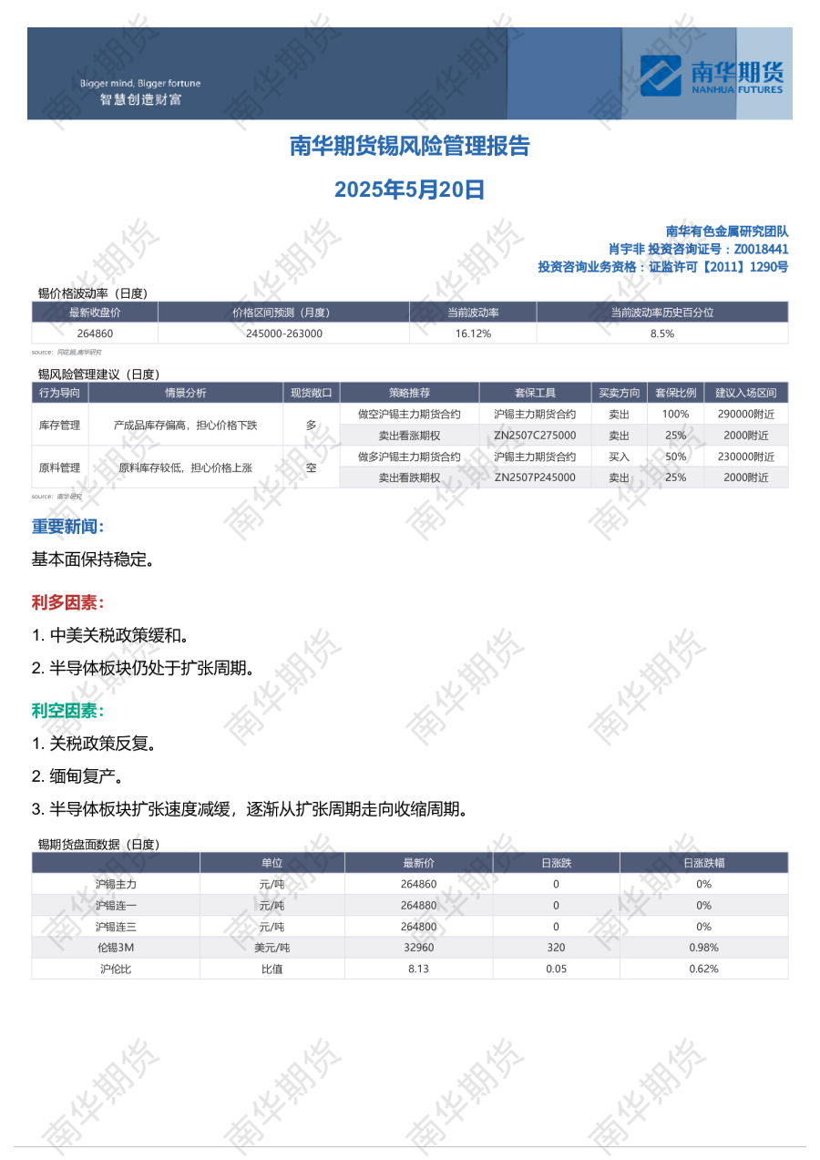 锡风险管理报告