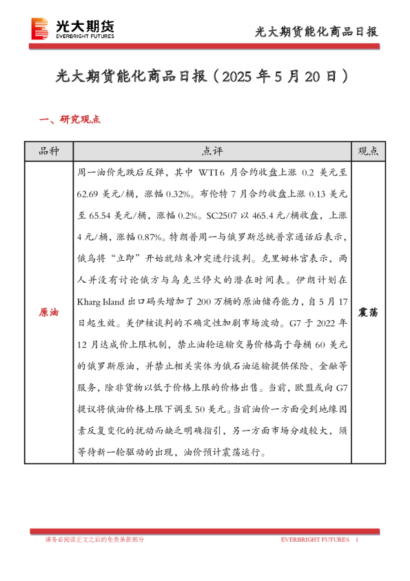 能化商品日报