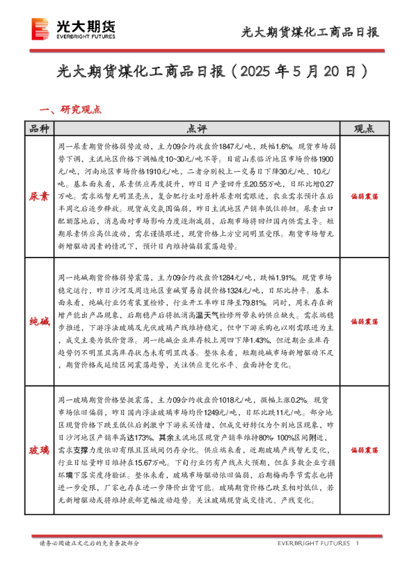 煤化工商品日报