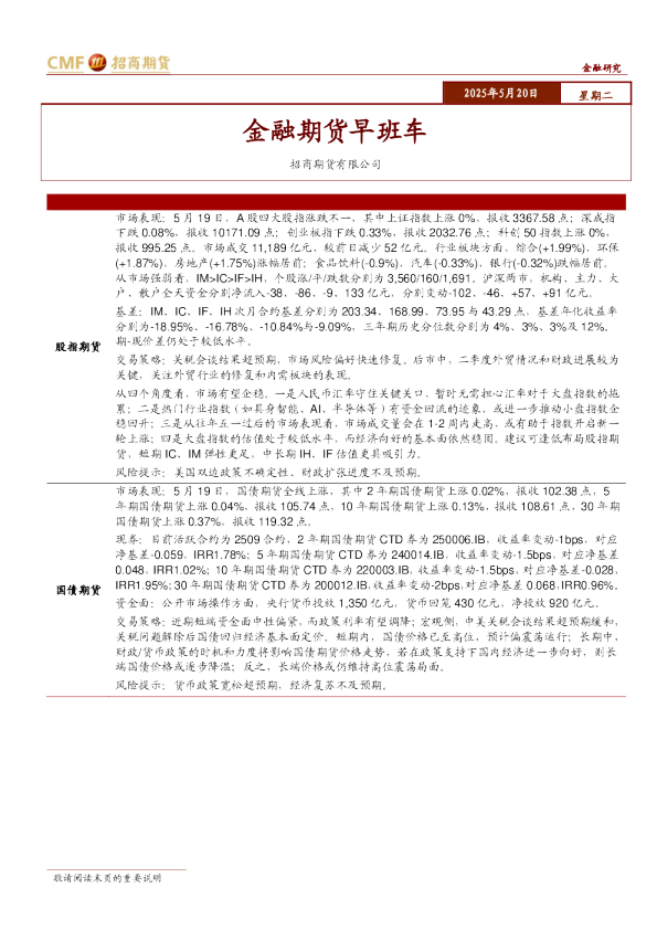 金融期货早班车