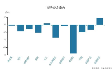 国内期货品种前一交易日回顾