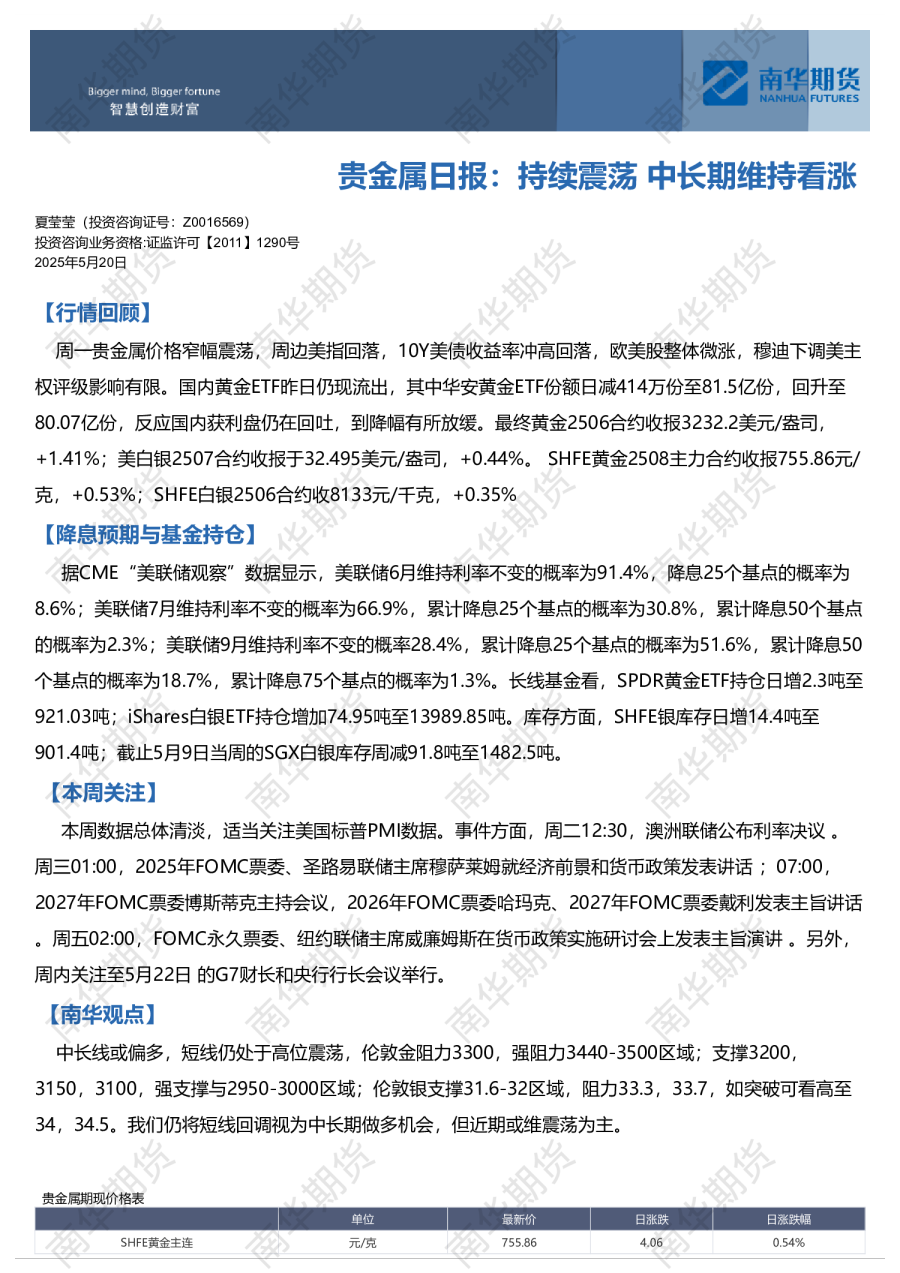 贵金属日报