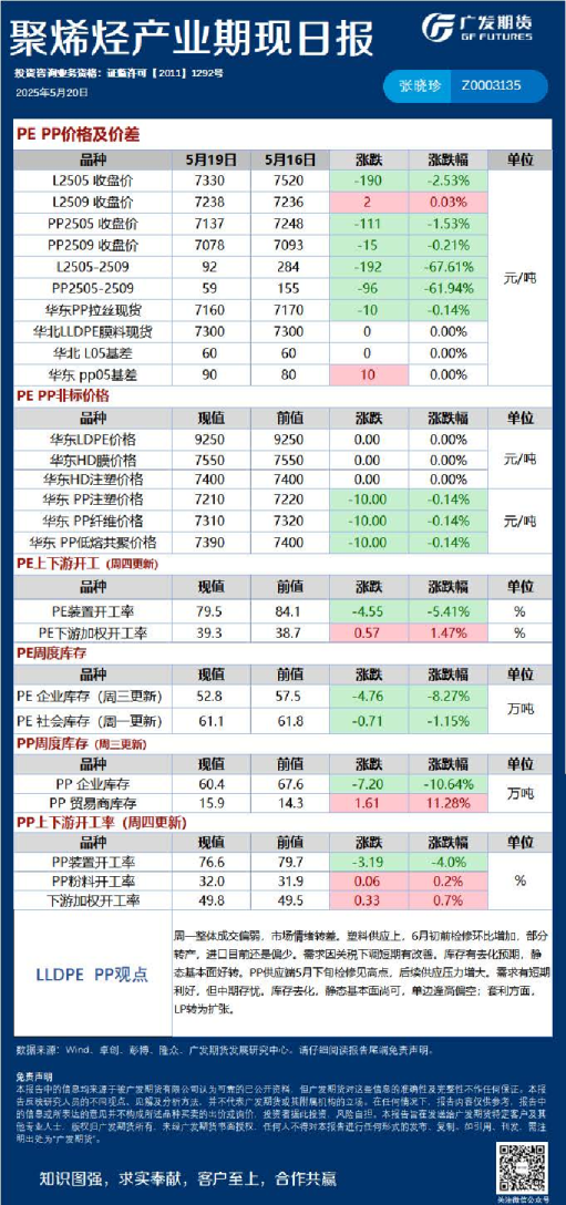 能源化工日报20250520