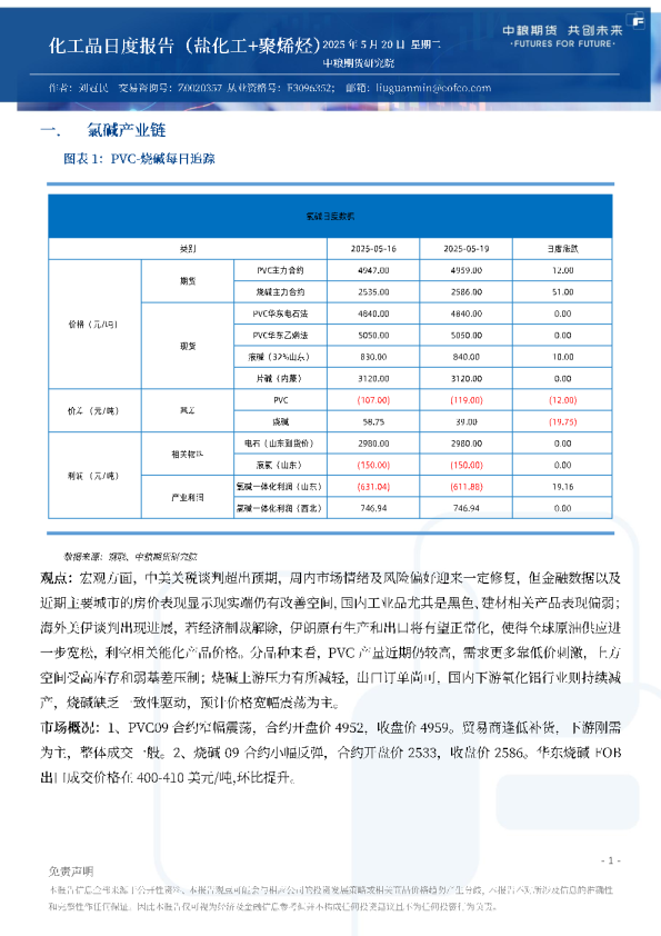 化工品日度报告（盐化工+聚烯烃）