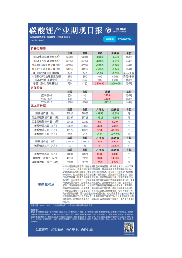《有色》日报