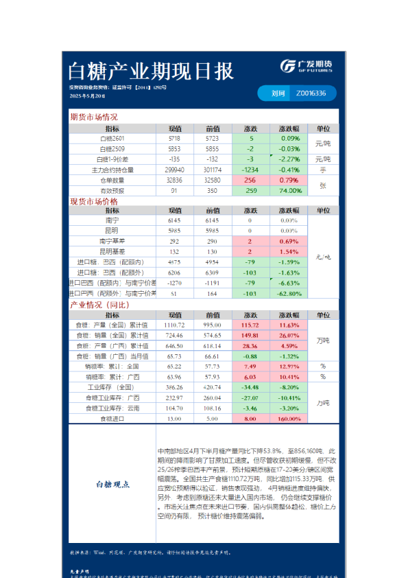 《农产品》日报