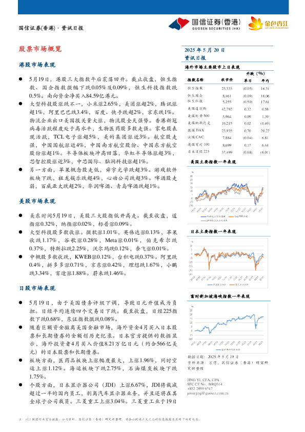 资讯日报