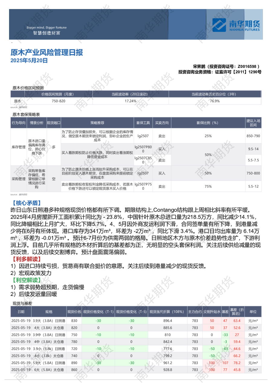原木产业风险管理日报