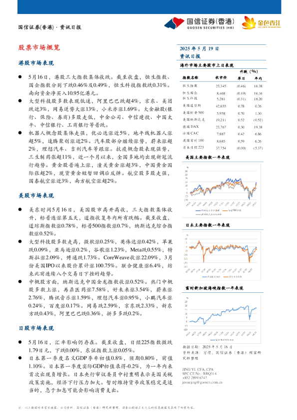 国信证券（香港）资讯日报