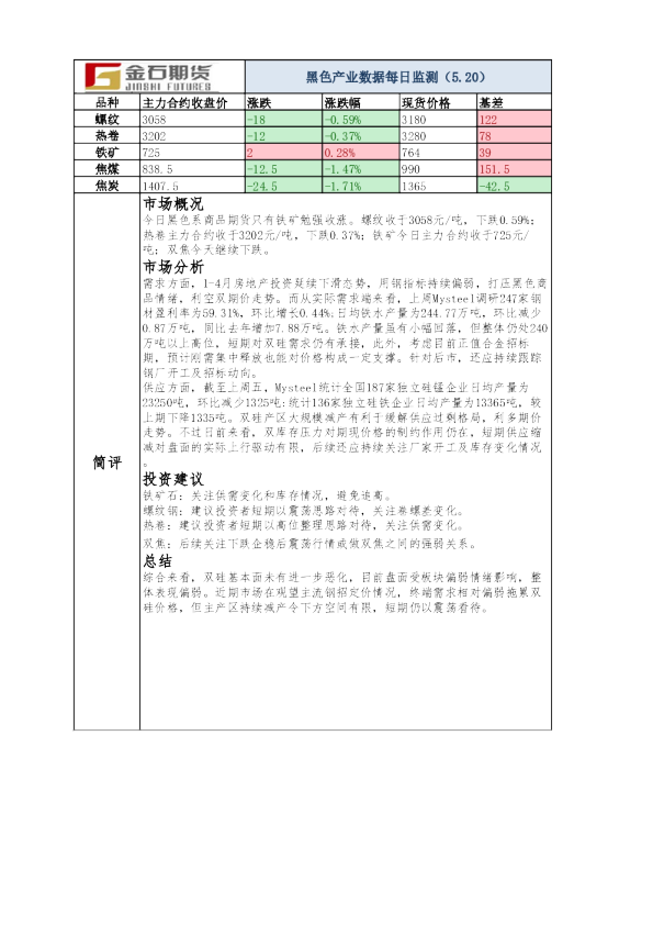 黑色产业数据每日监测
