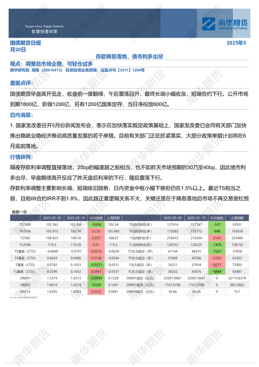 国债期货日报