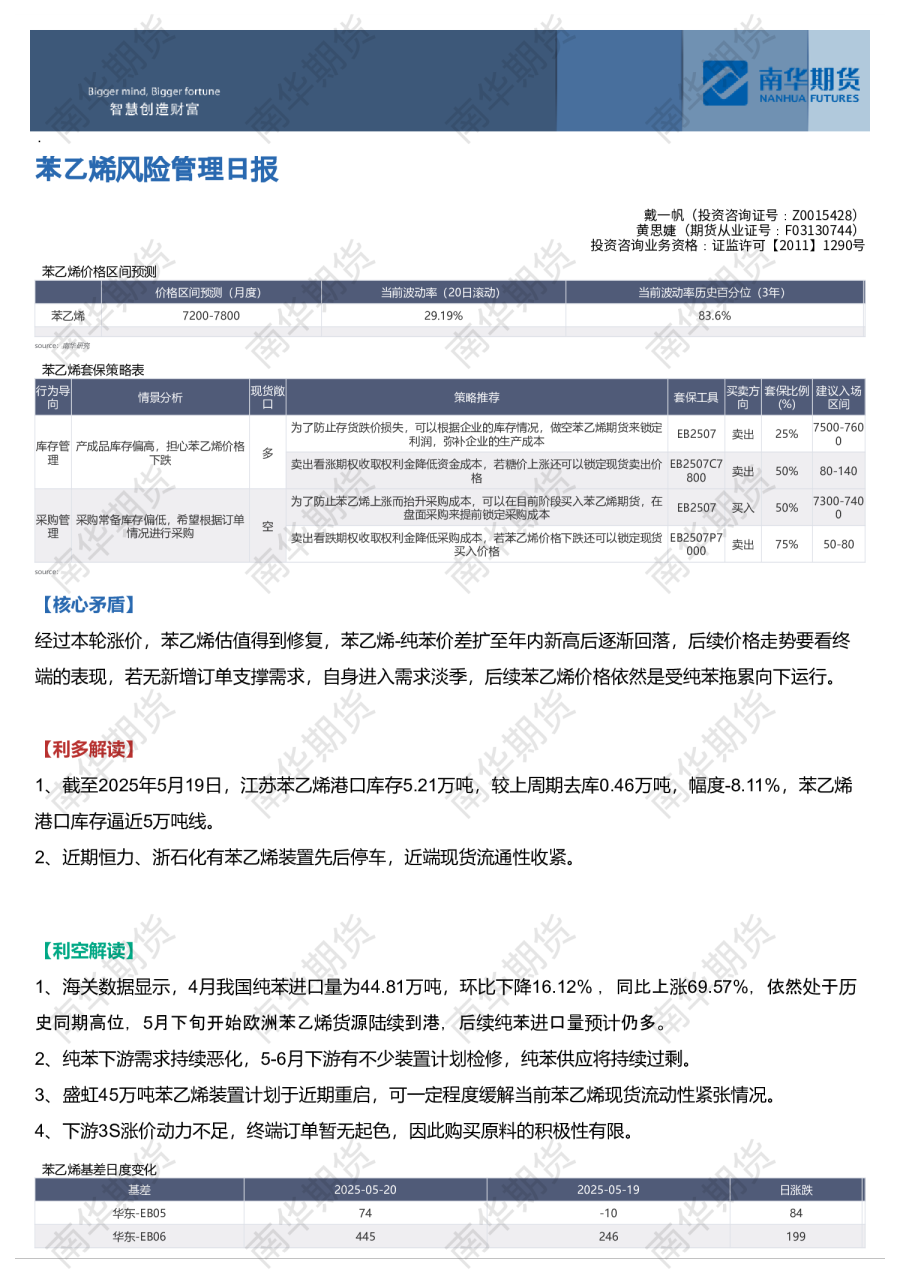 苯乙烯风险管理日报