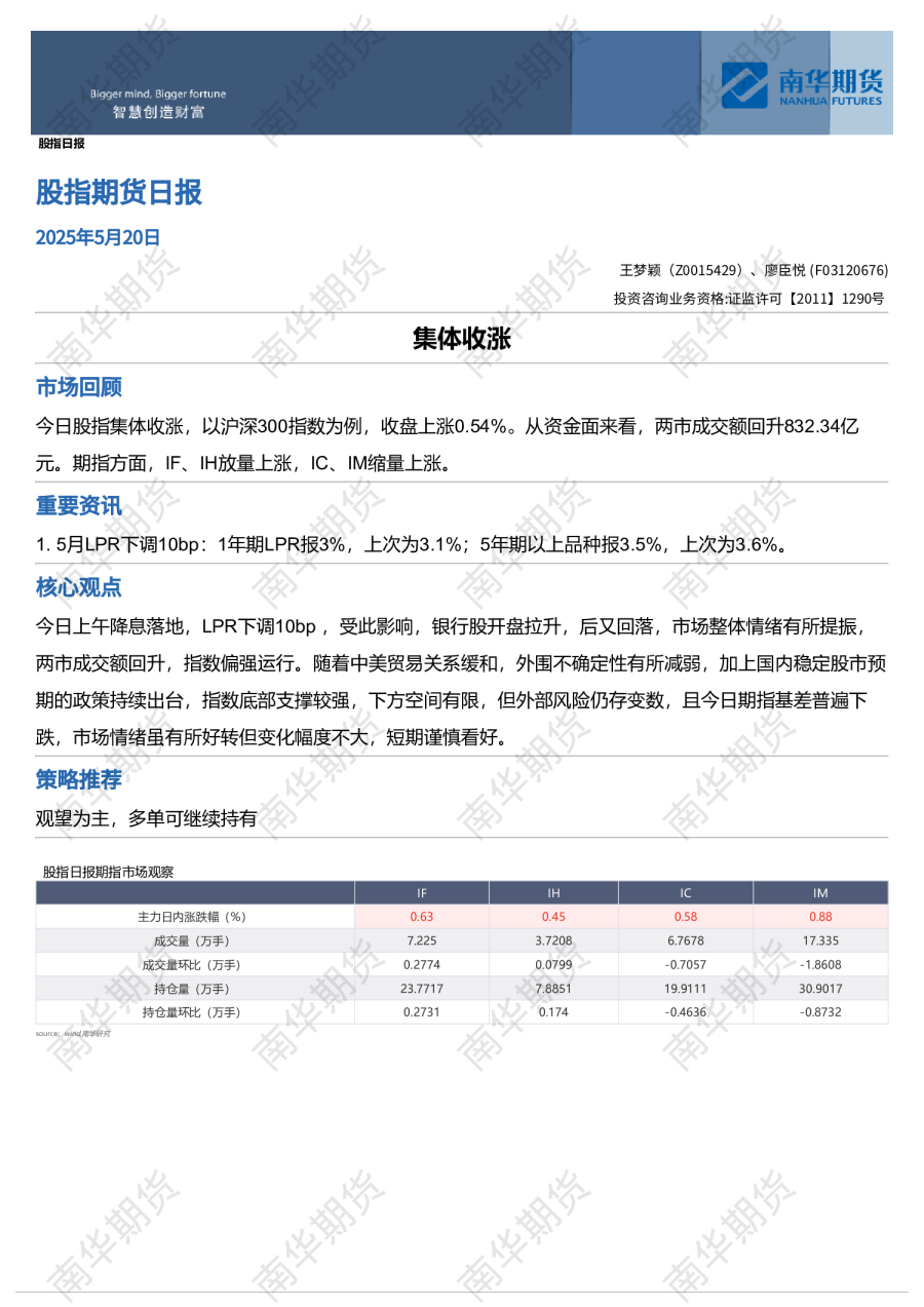 股指期货日报：集体收涨