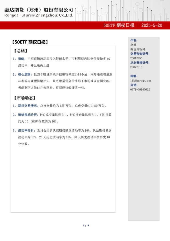 50ETF期权日报-期权市场分析