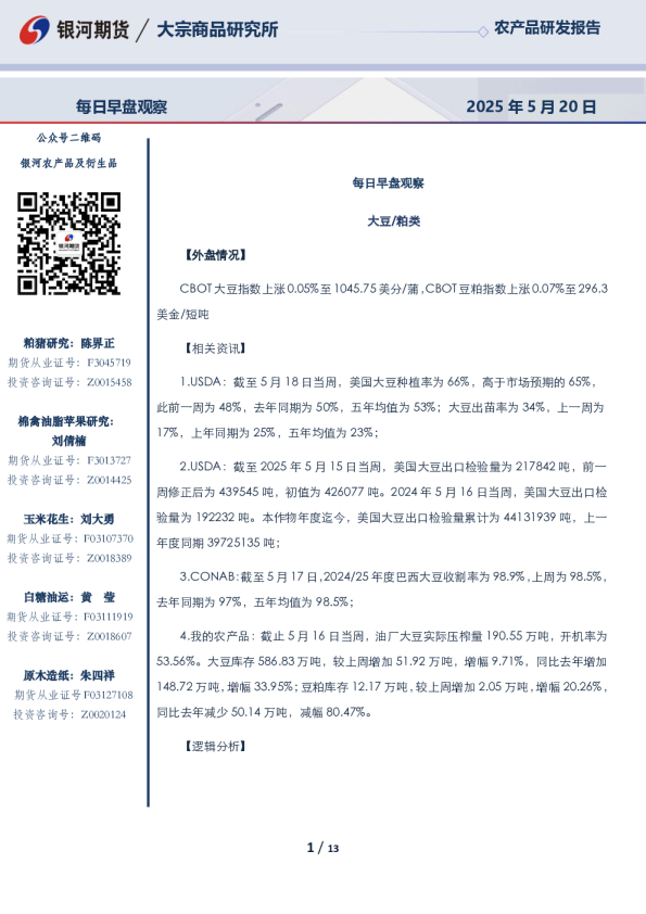 每日早盘观察