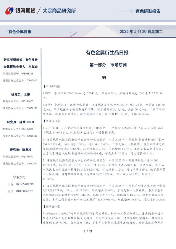 有色金属衍生品日报