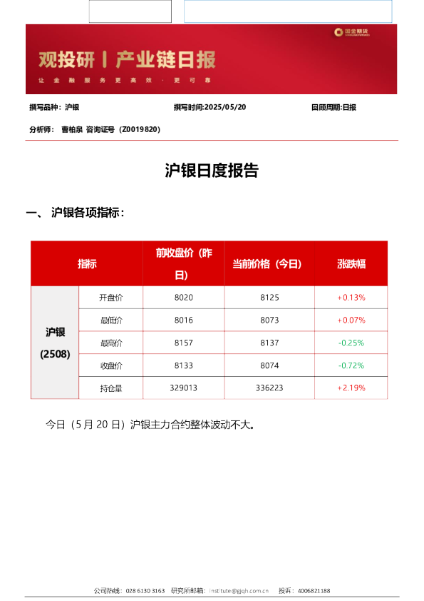 沪银日度报告
