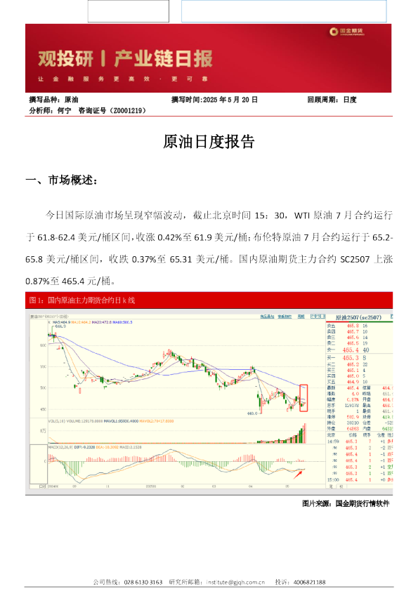 原油日度报告
