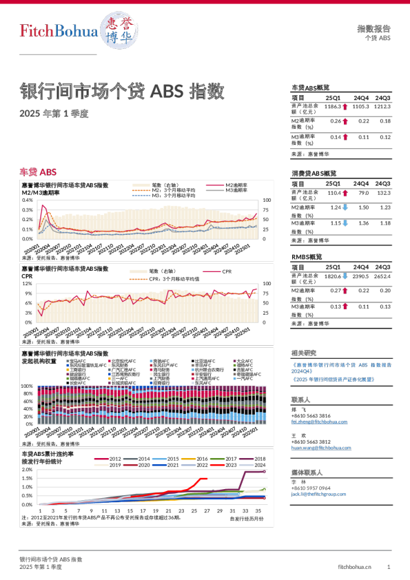 惠誉博华银行间市场个贷ABS指数报告2025Q1
