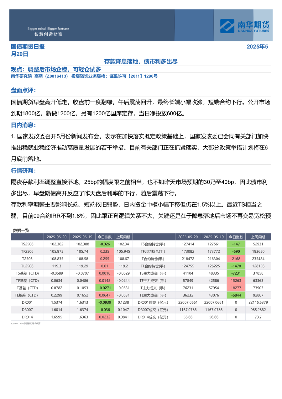 国债期货日报
