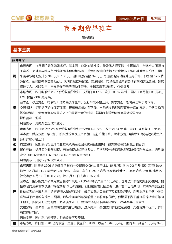 商品期货早班车