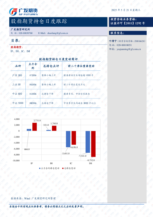 股指期货持仓日度跟踪