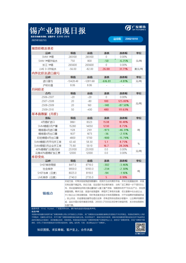 《有色》日报