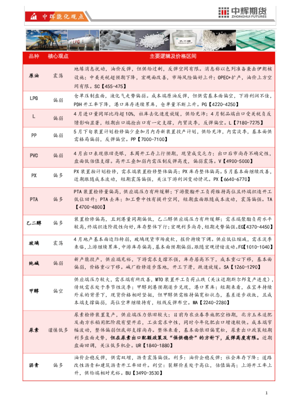 中辉期货能源化工板块日报