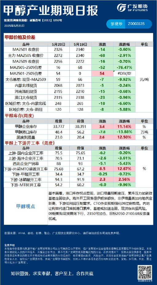 能源化工日报20250521