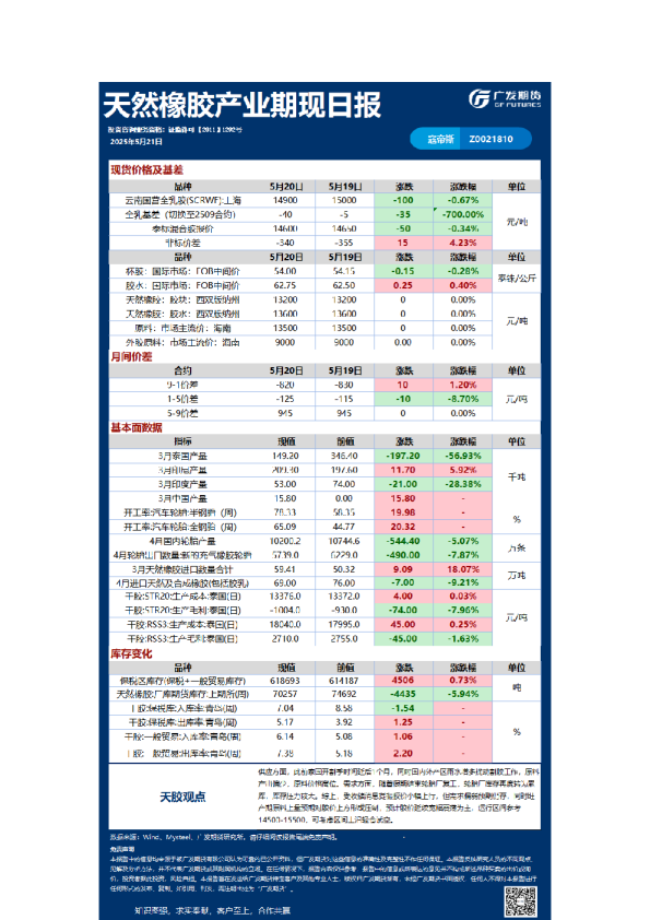 特殊商品日报20250521