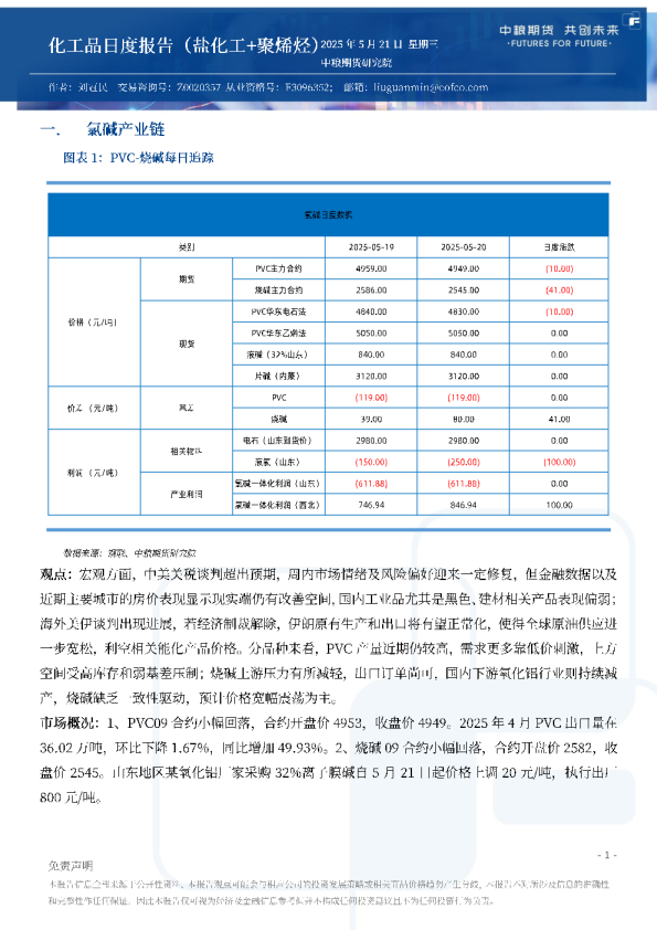 化工品日度报告（盐化工+聚烯烃）