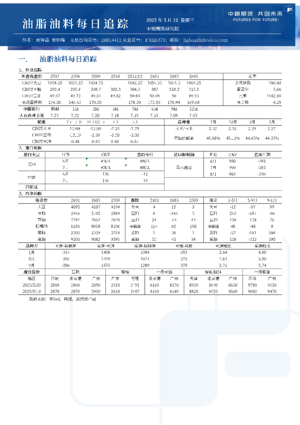 油脂油料每日追踪