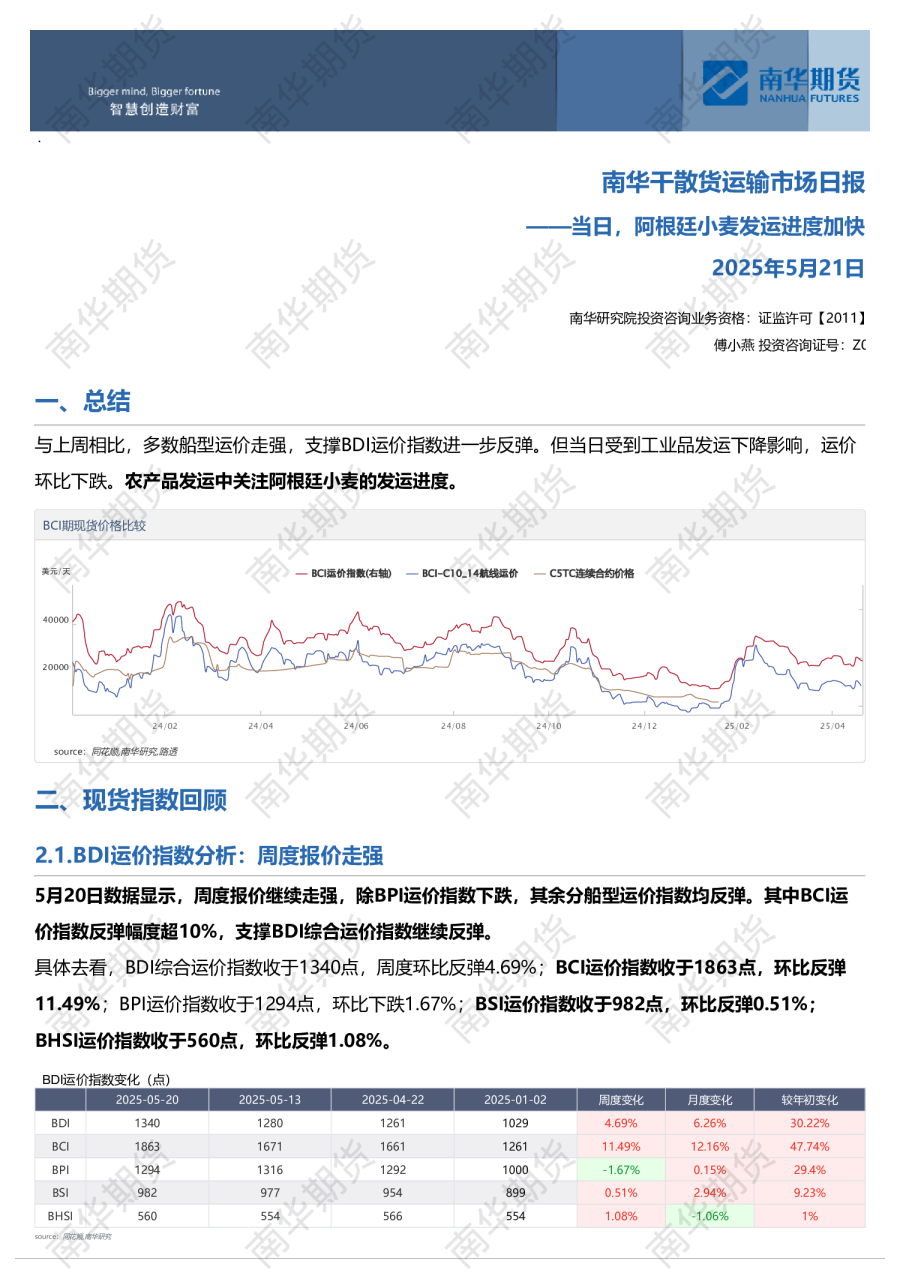 南华干散货运输市场日报