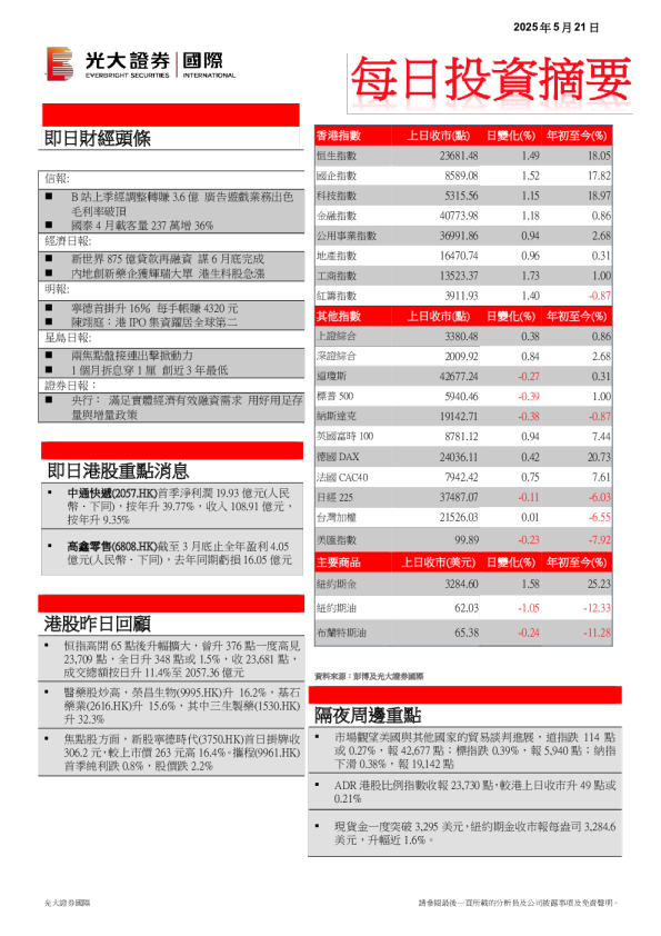 每日投资摘要