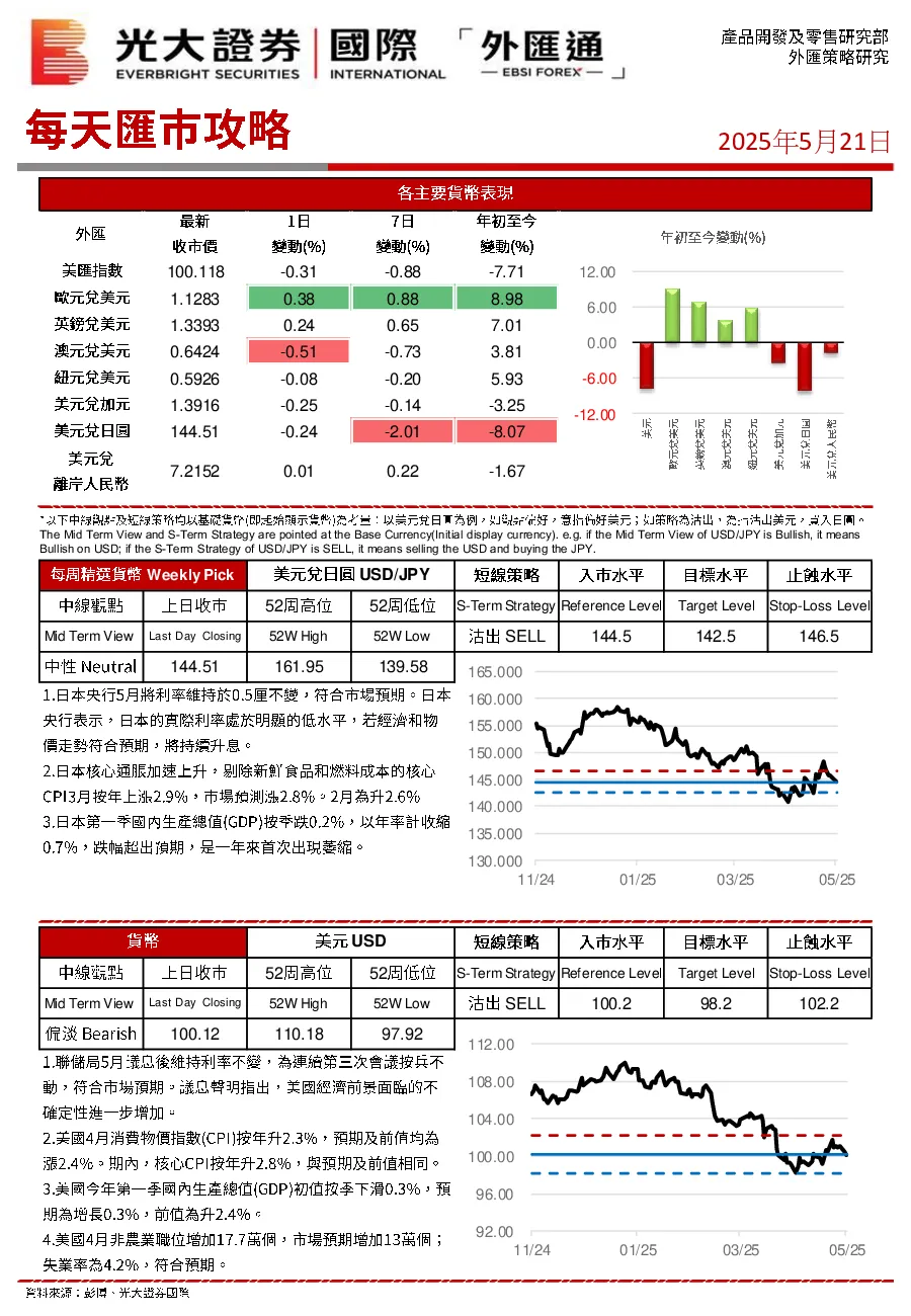 每天汇巿攻略