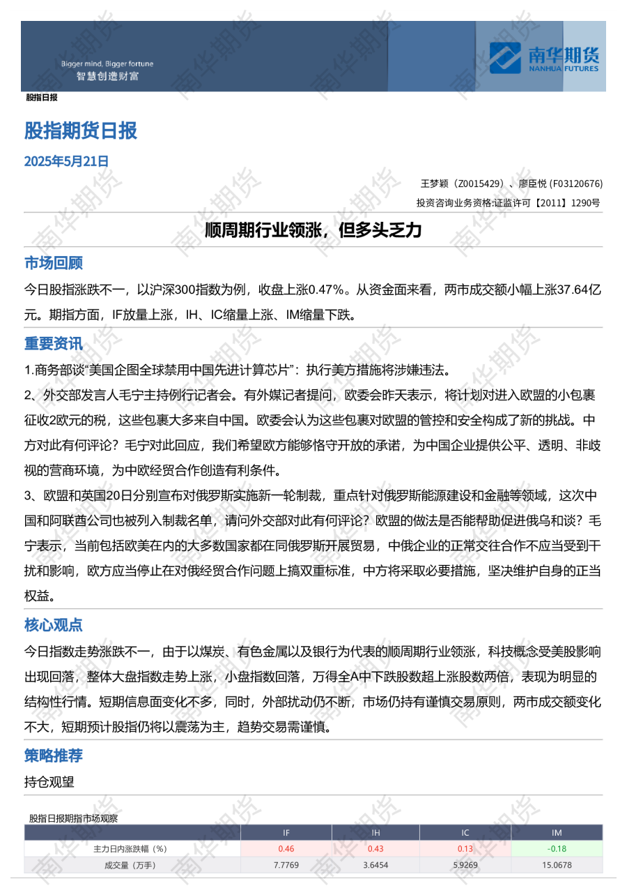 股指日报