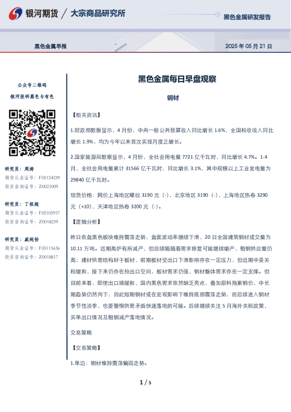 黑色金属每日早盘观察