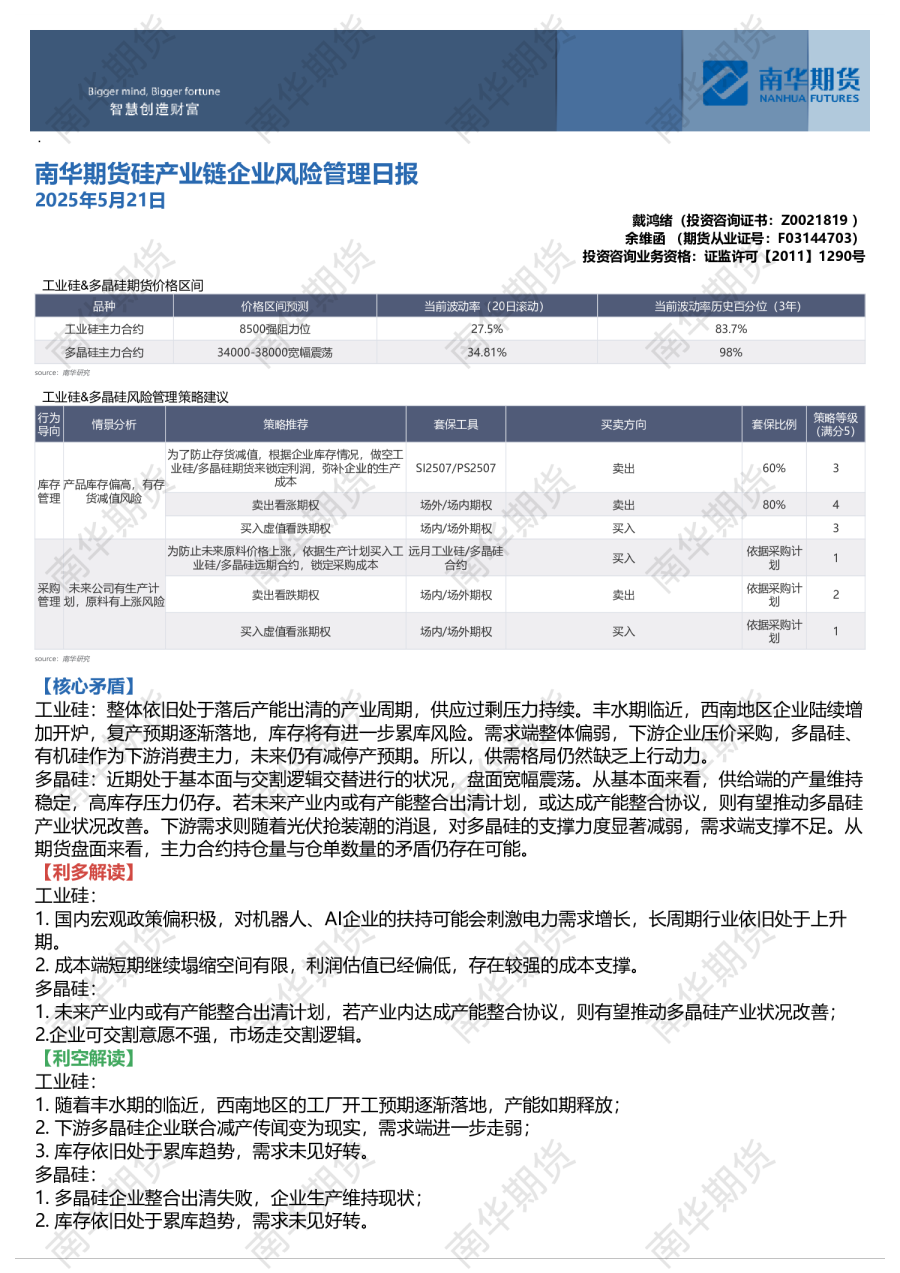 工业硅风险管理日报