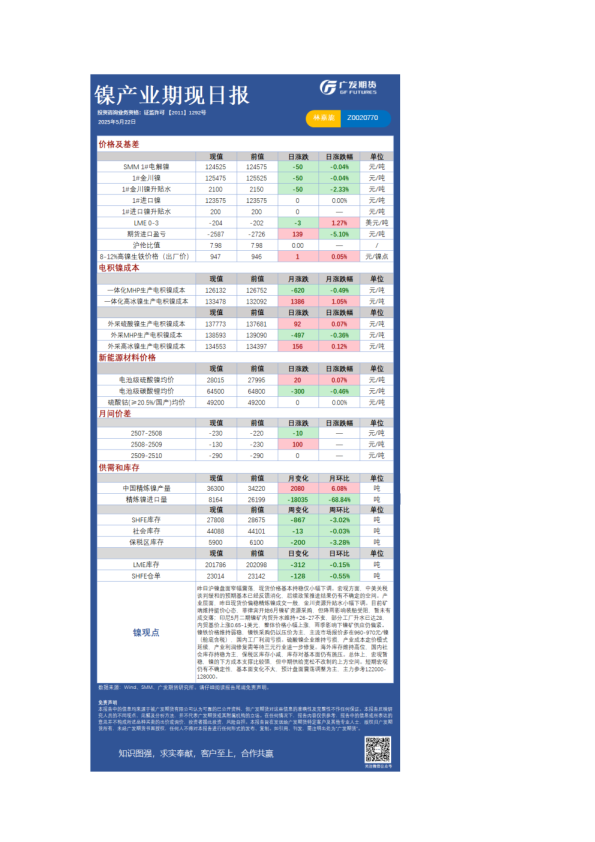 有色日报20250522