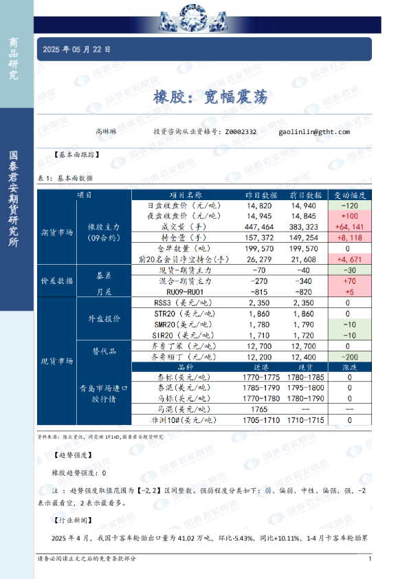 橡胶：宽幅震荡