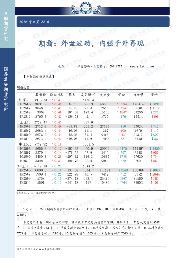 期指：外盘波动，内强于外再现