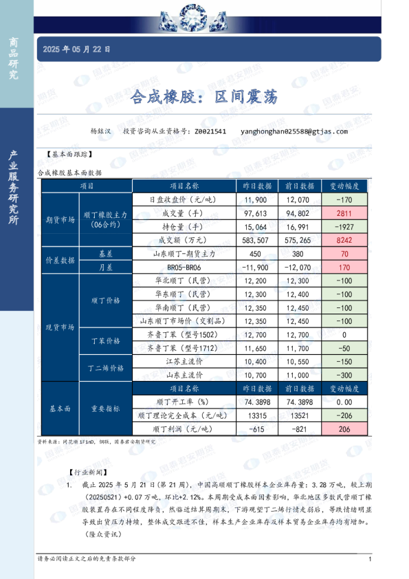合成橡胶：区间震荡