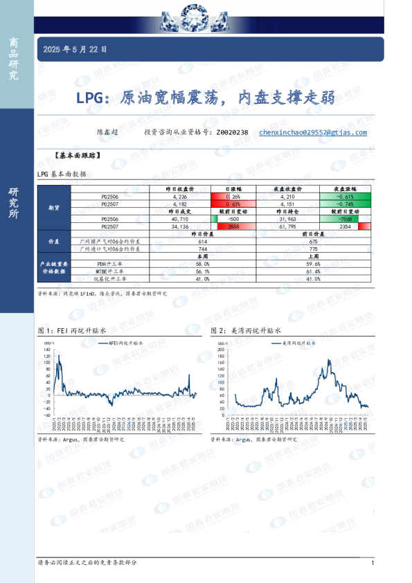LPG：原油宽幅震荡，内盘支撑走弱