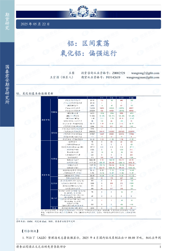铝：区间震荡 氧化铝：偏强运行