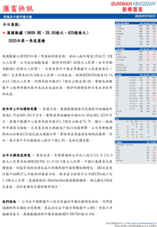 2025年第一季度业绩