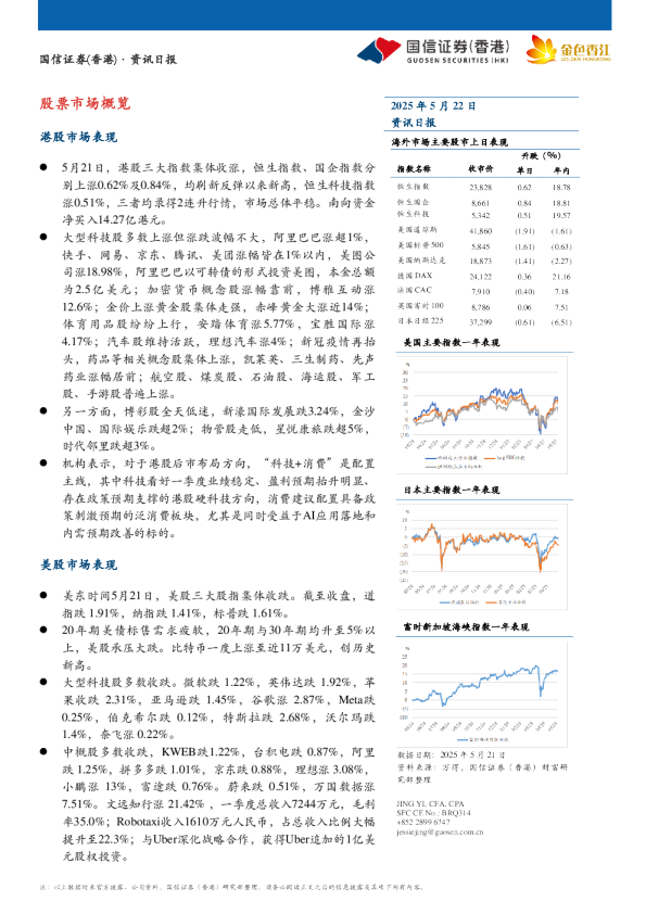 资讯日报